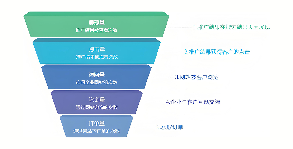 一站式运营解决方案