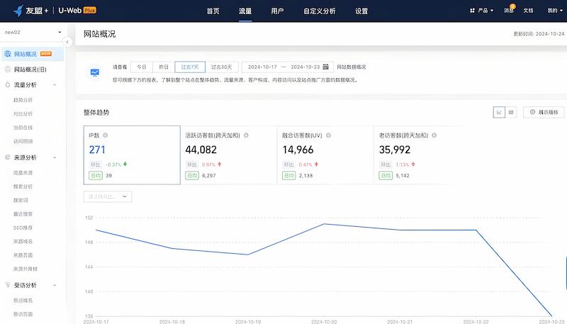 网站有流量没询盘？问题出在这3个地方
