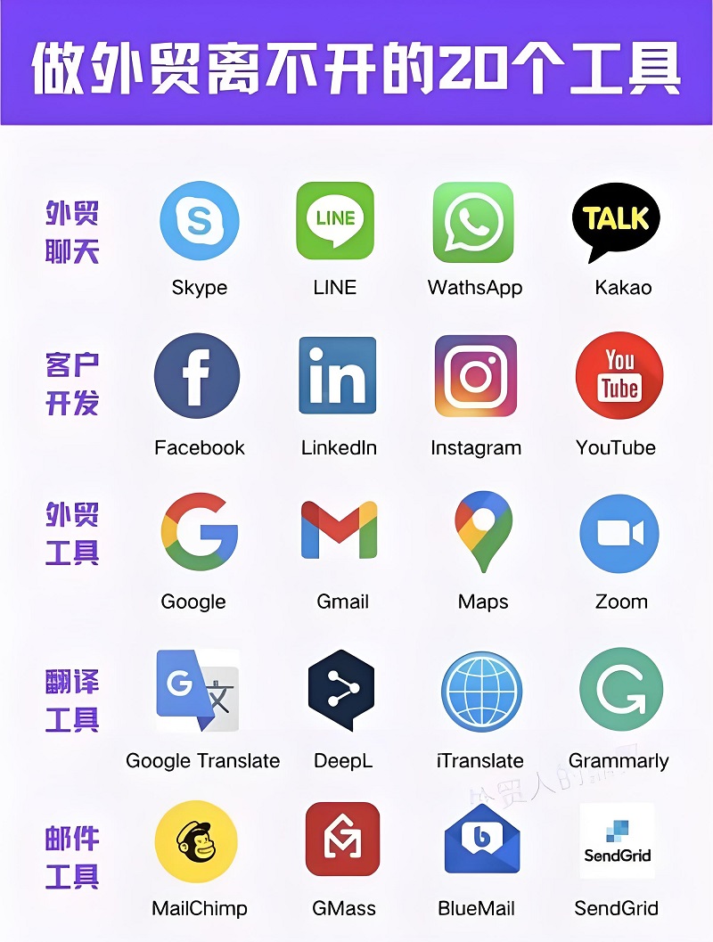 外贸人必备的10个免费工具，第3个90%的人不知道
