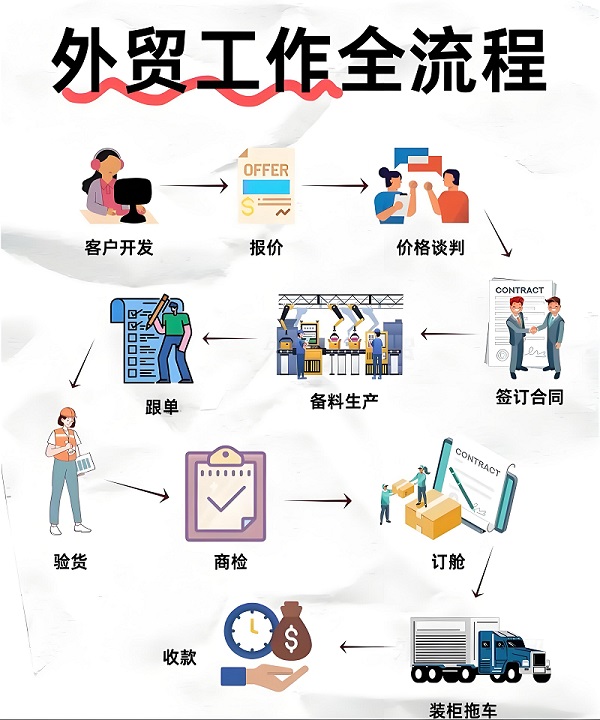 外贸人年底复盘：这一年你做对了什么？做错了什么？