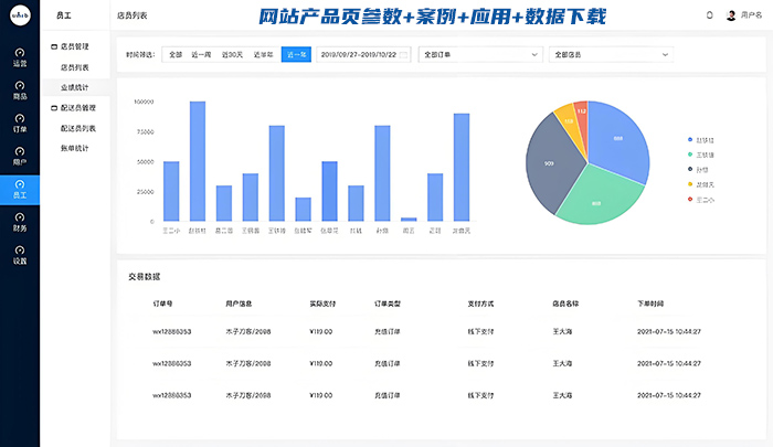 外贸网站上线3个月0询盘？我拆解了100个案例，发现这5个通病
